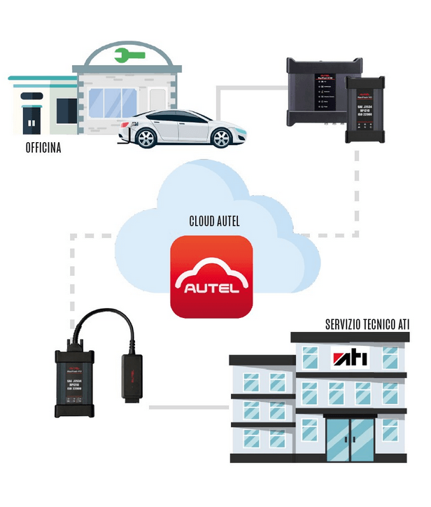 diagnosi-autel-maxisys-906-pro-autel-remote